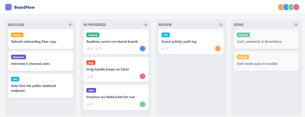 Kanban board UI with columns for backlog, in progress, review, and done
